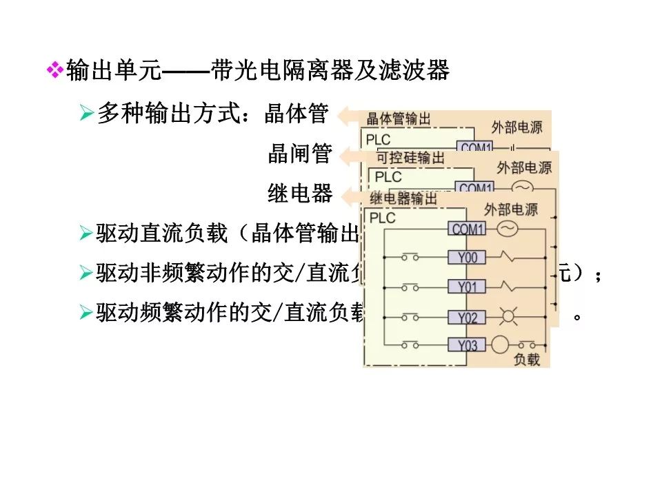 存储器