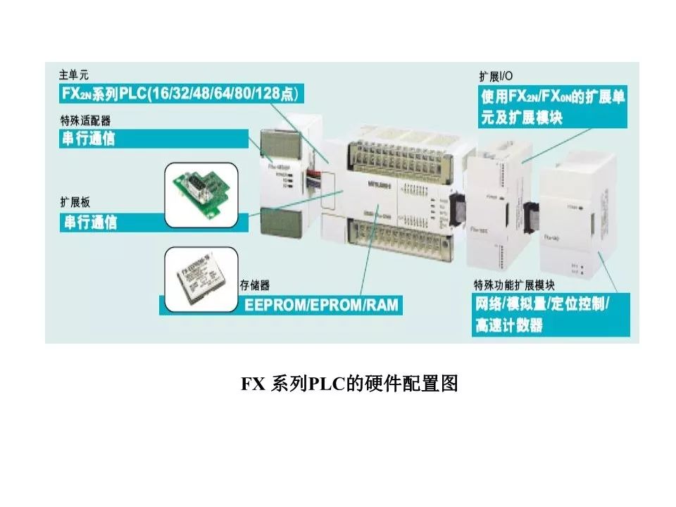 存储器