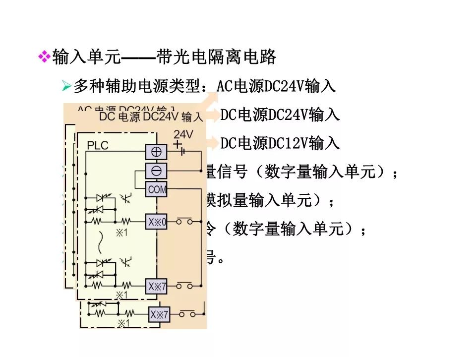 存储器