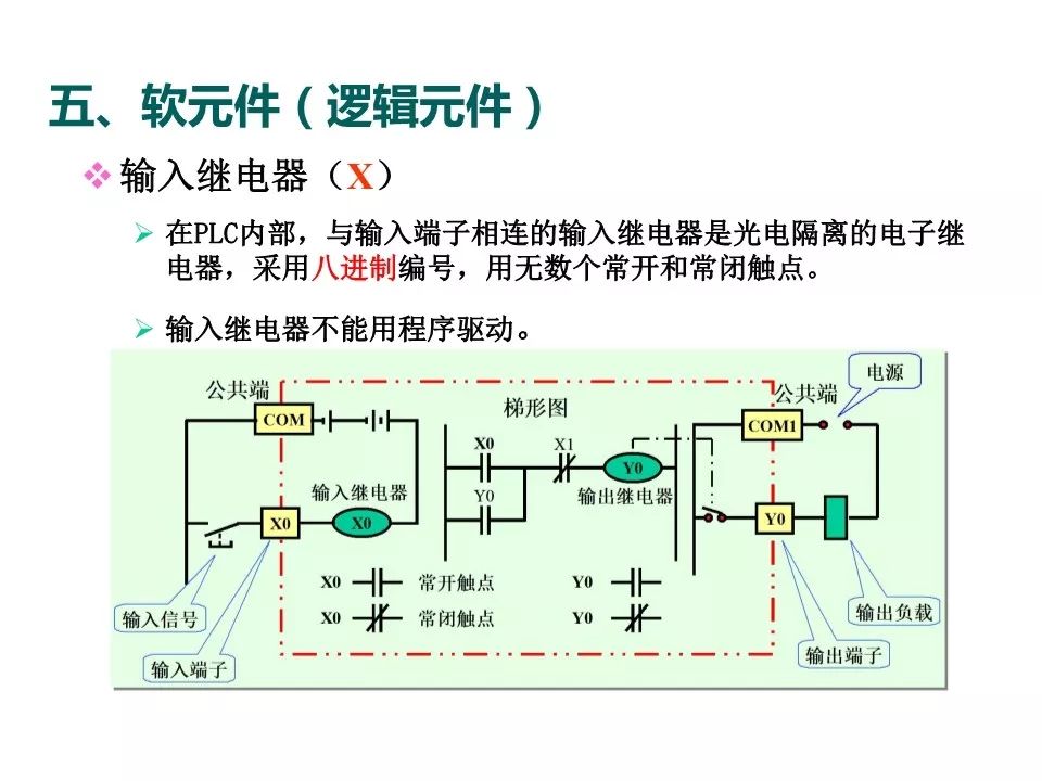 存储器