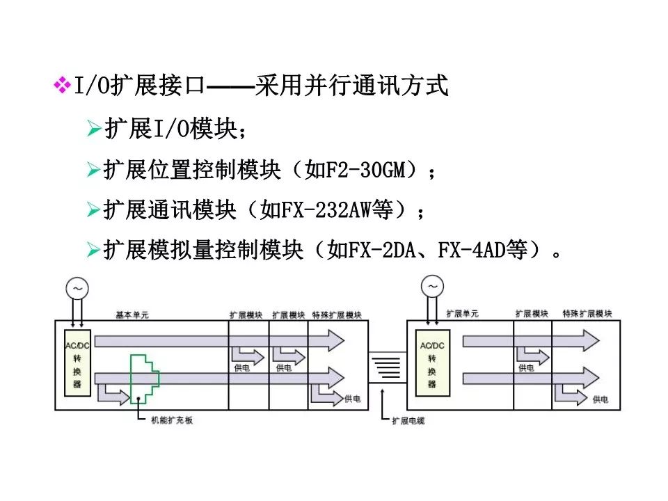 存储器