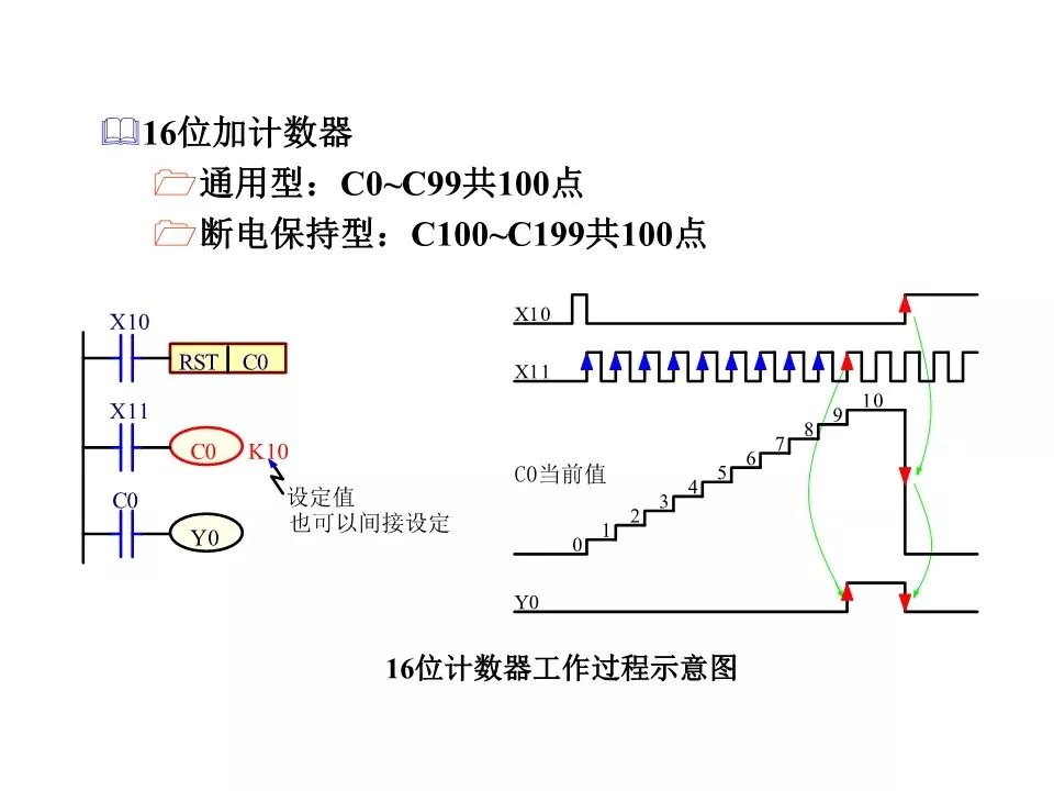 存储器