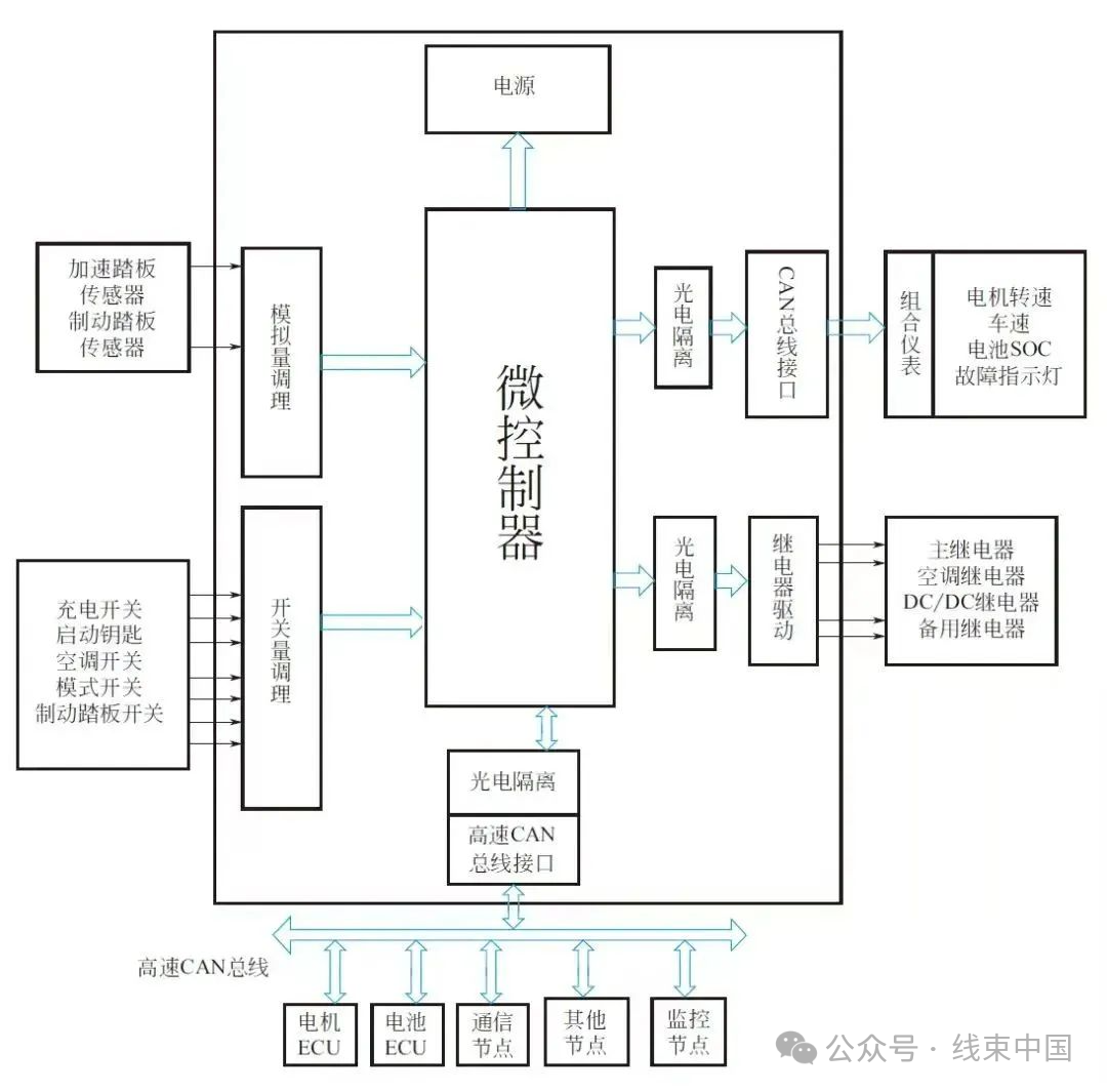 新能源汽车