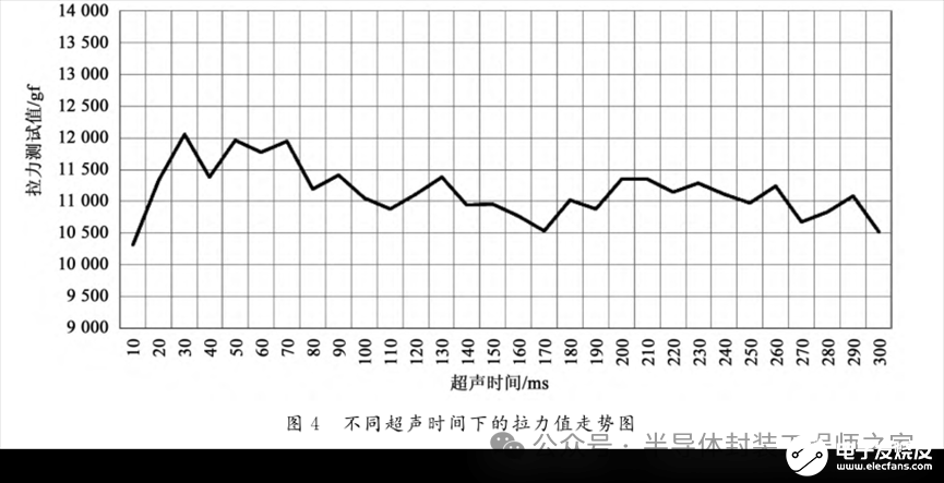 金丝球焊