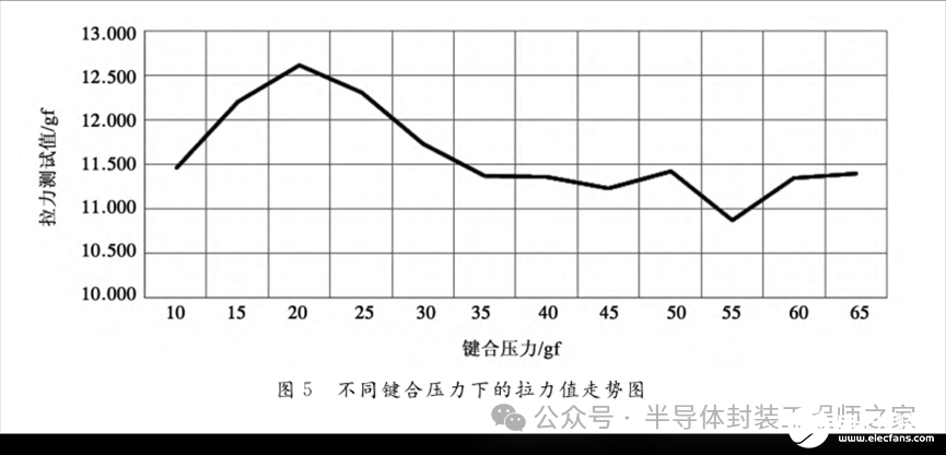 金丝球焊