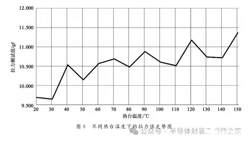 金丝球焊