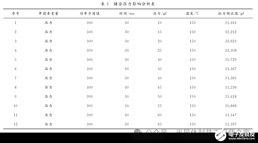 金丝球焊