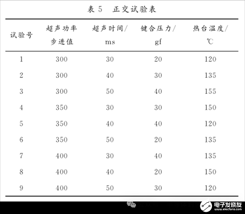 金丝球焊