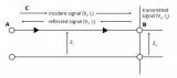 淺析導致傳輸線(xiàn)信號質(zhì)量的5類(lèi)因素