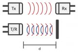 超聲波換能器的參數、作用、原理