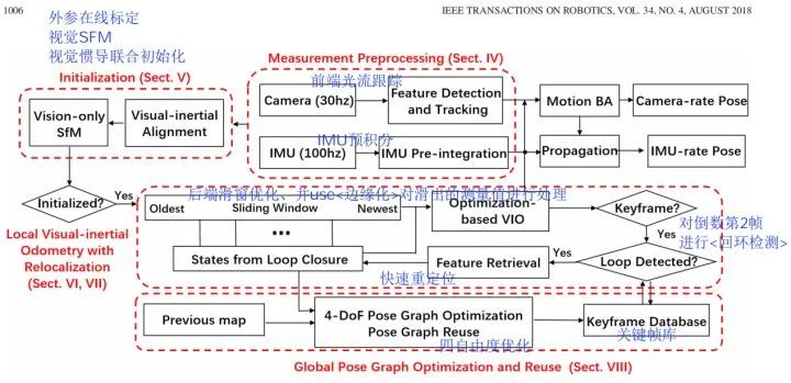 gpu