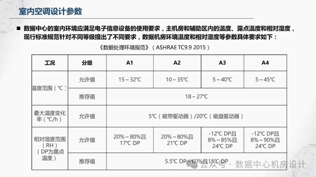 制冷系统