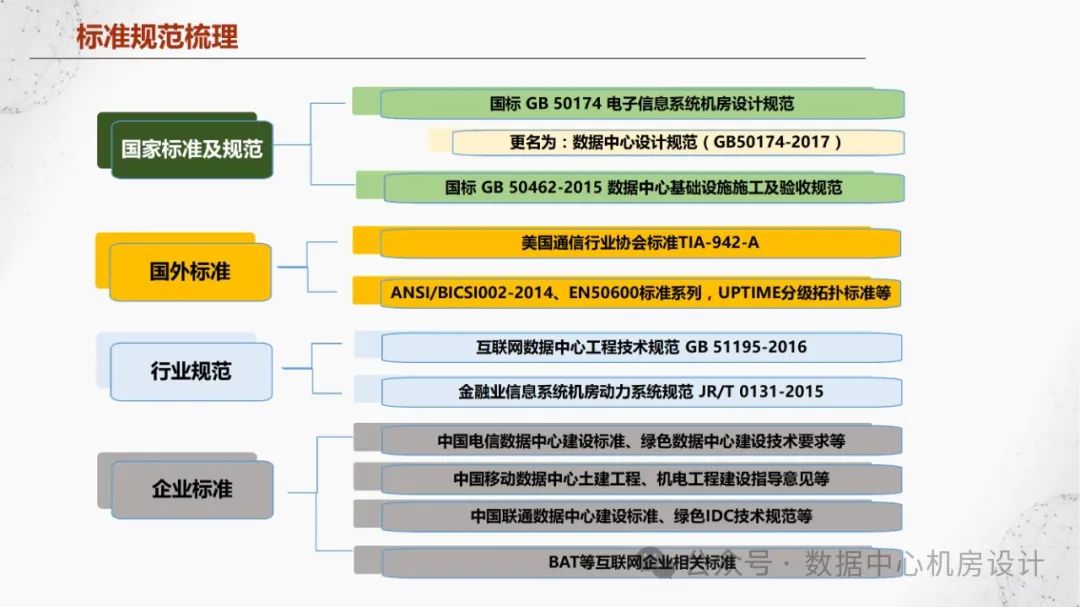 制冷系统