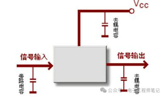 去耦电容