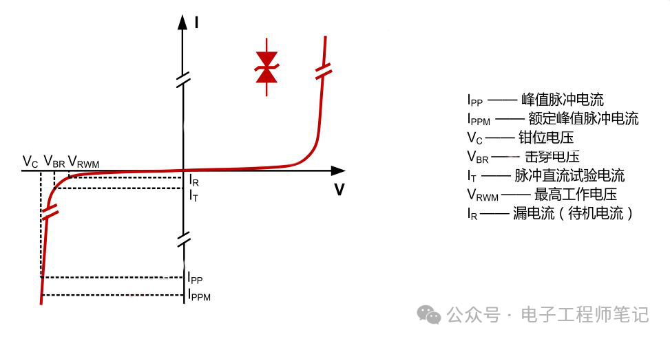 雪崩击穿