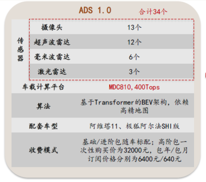 硬件漫谈：汽车雷达技术探秘 (https://ic.work/) 传感器 第4张