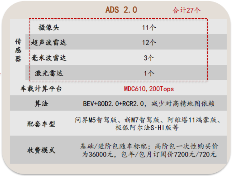 硬件漫谈：汽车雷达技术探秘 (https://ic.work/) 传感器 第5张