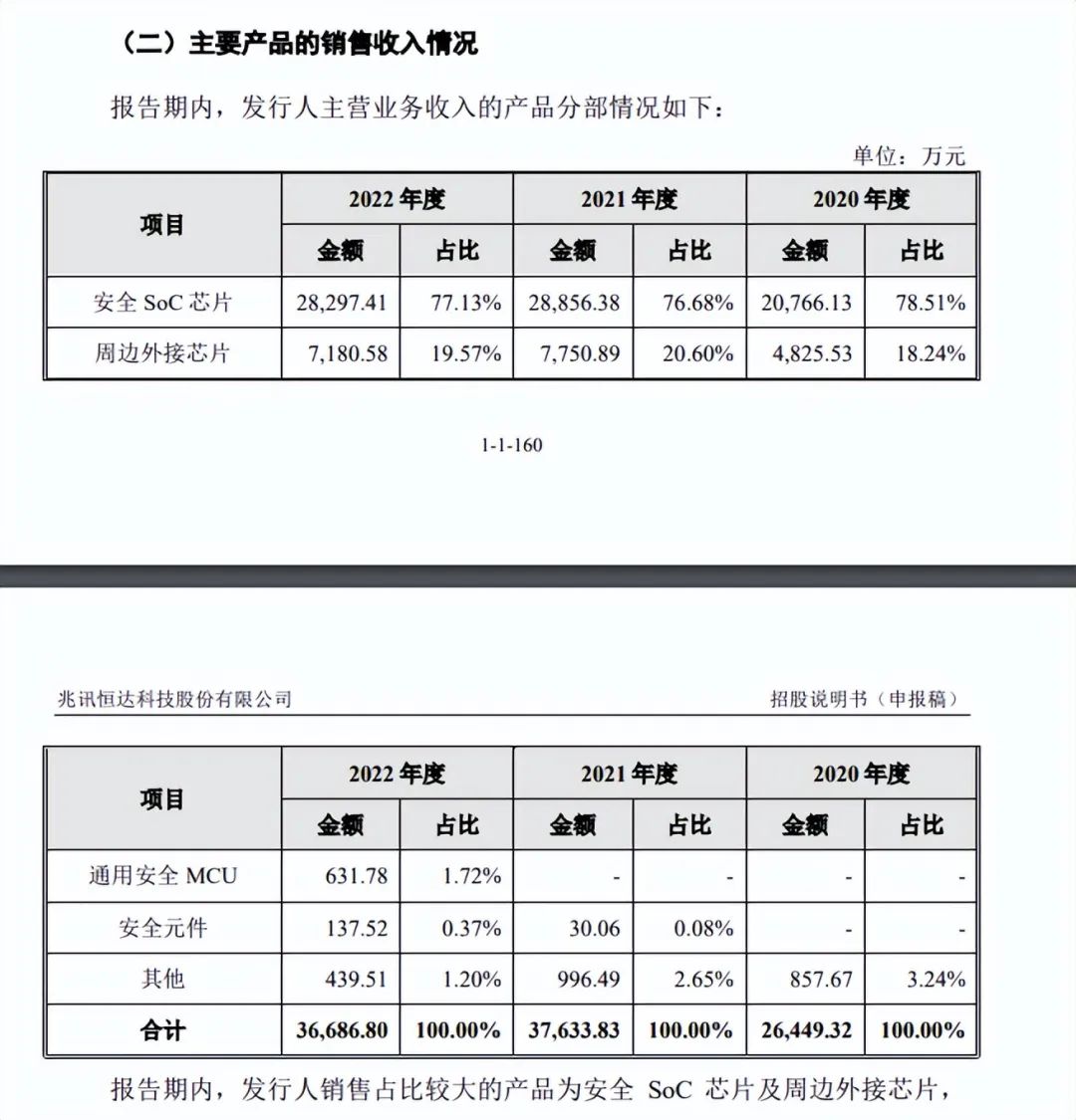 自动驾驶系统