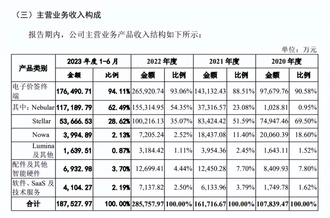 自动驾驶系统