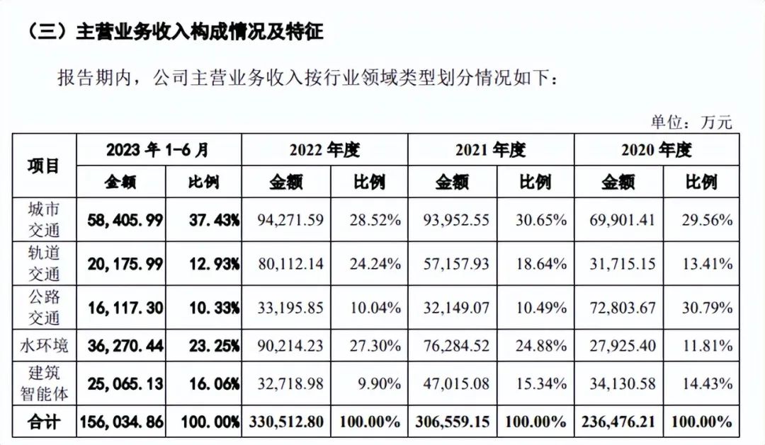 自动驾驶系统