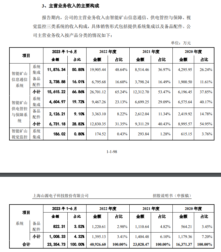 自动驾驶系统