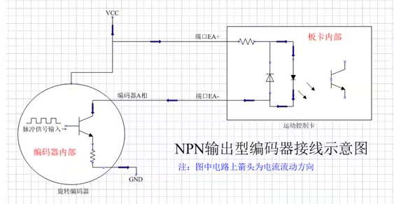 NPN输出型编码器接线图
