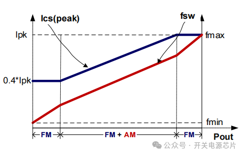 电源芯片