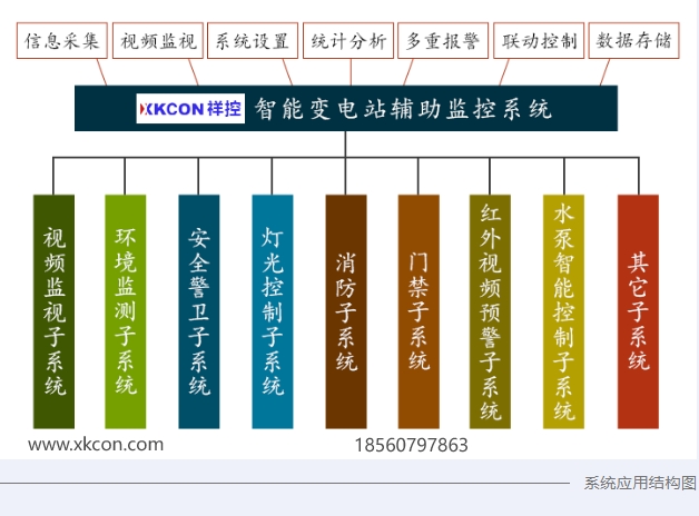 自动化设备