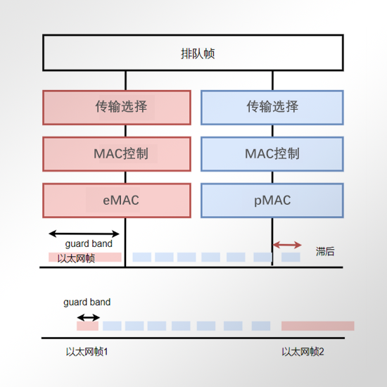 工业物联网