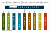 XKCON智能变电站辅助监控系统采用模块化结构设计