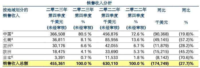 华虹半导体