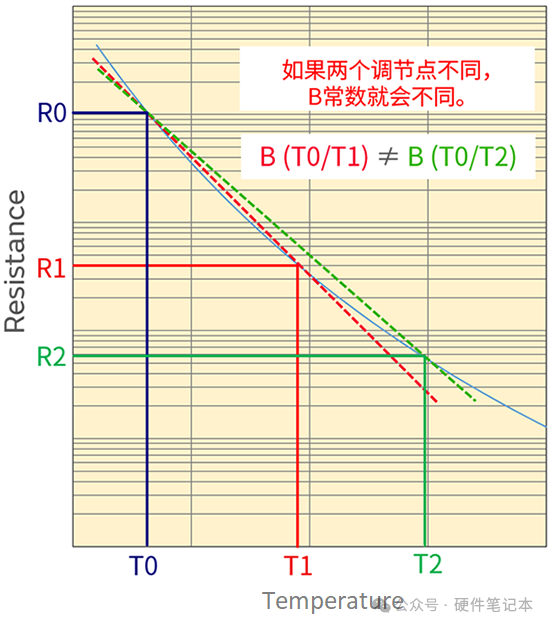 负载电阻