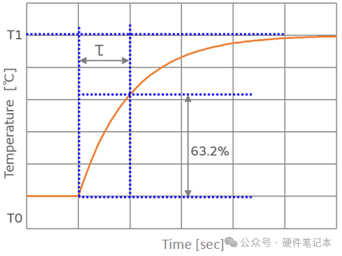 负载电阻