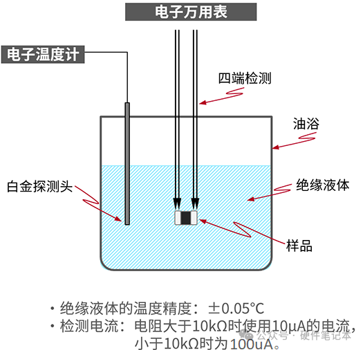 负载电阻