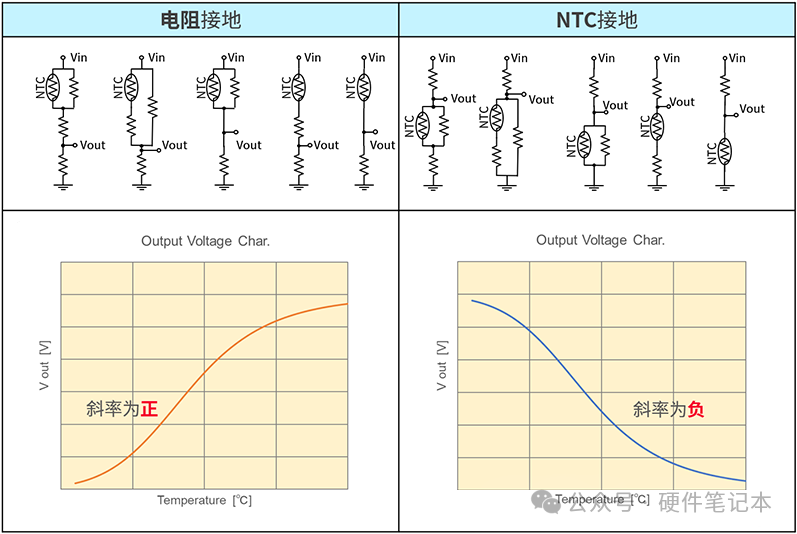 负载电阻