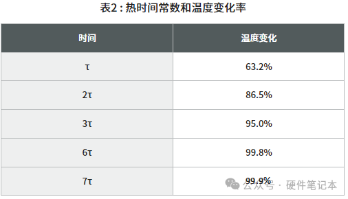 负载电阻