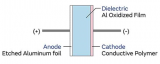 采用聚合物铝电解电容器可以解决电源设计的痛点吗？