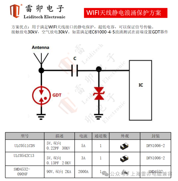 无线监测