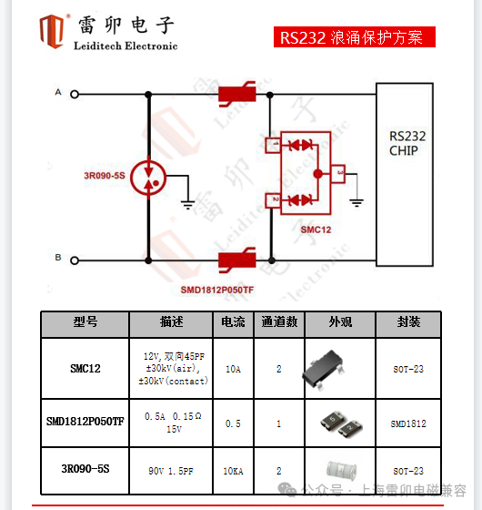 无线监测