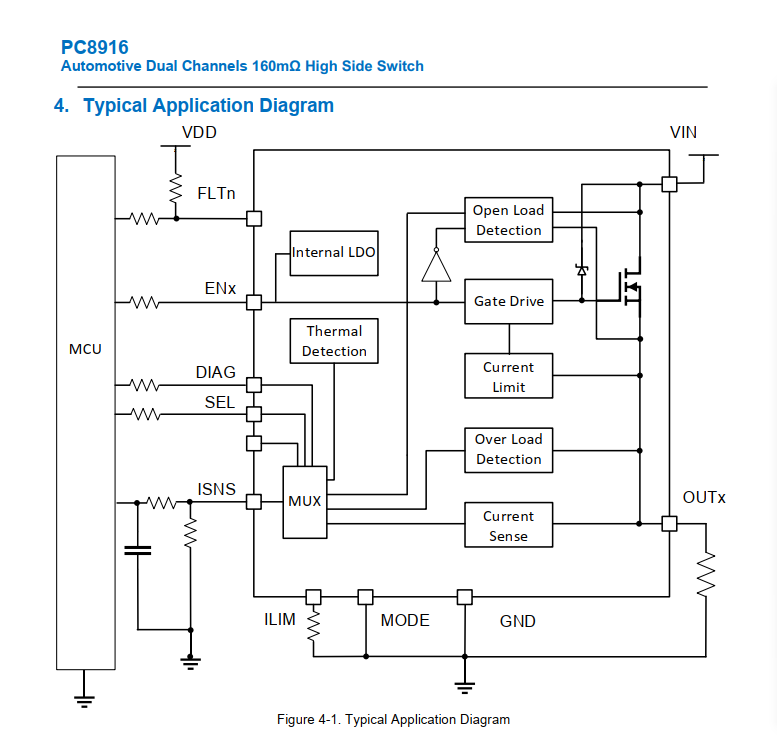 双通道 40V 160mΩ外带反向保护高集成高边开关芯片