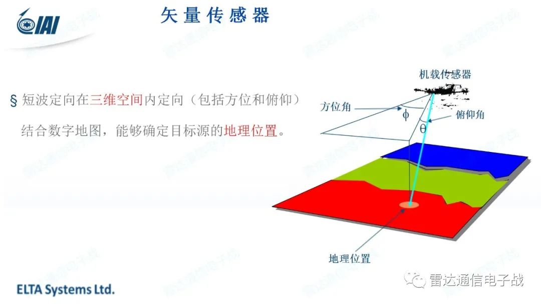 矢量传感器