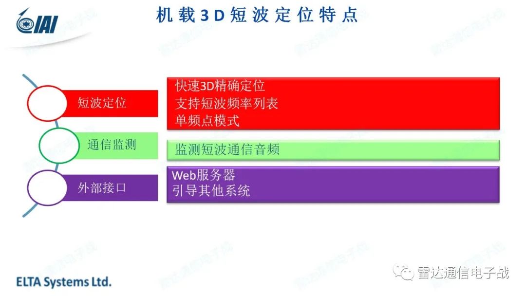 矢量传感器