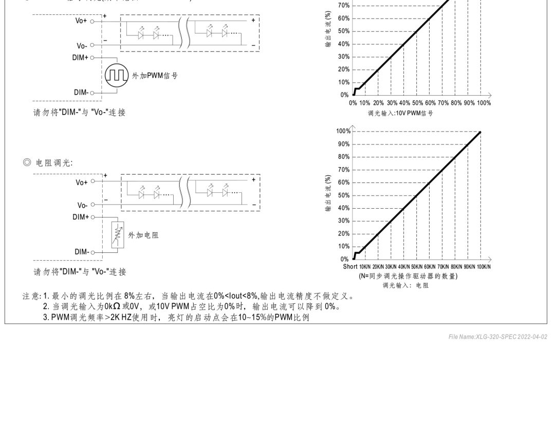 led驱动器