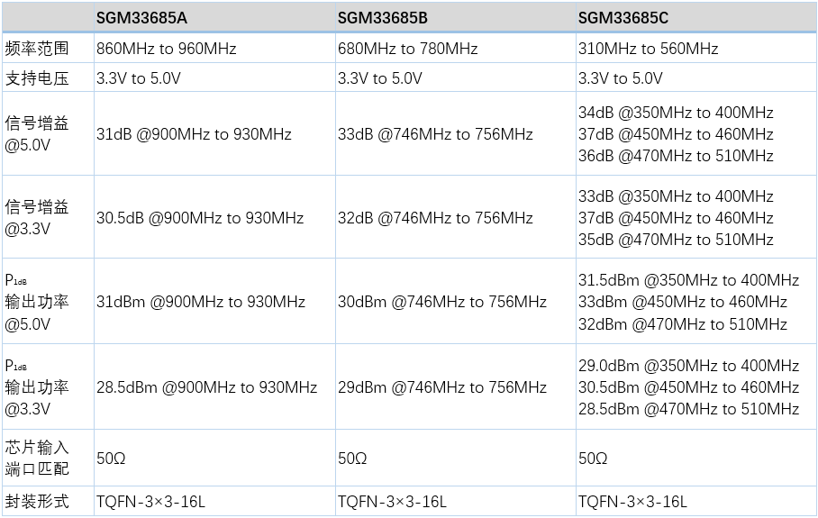 射频功率放大器