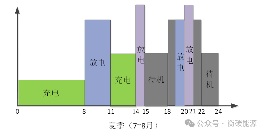 储能系统