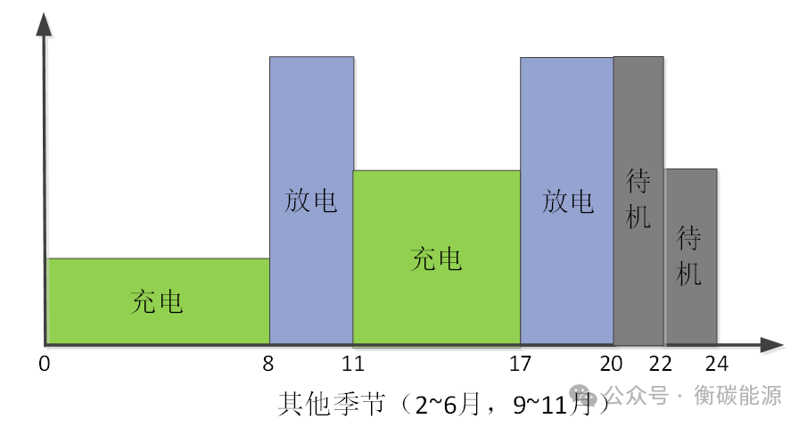 储能系统