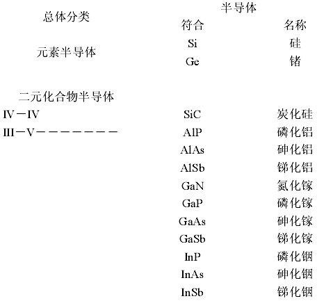 无源器件