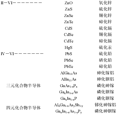 无源器件