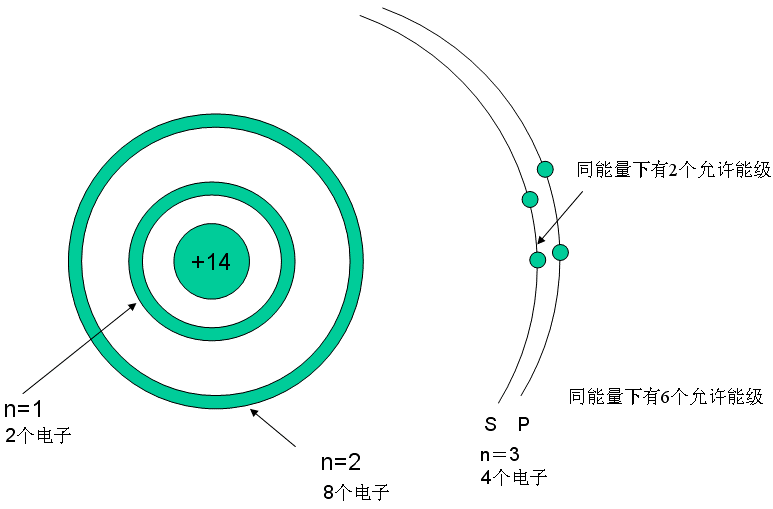 无源器件