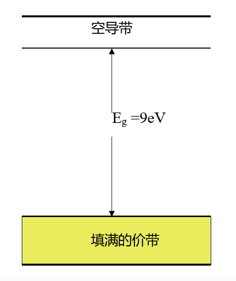 无源器件